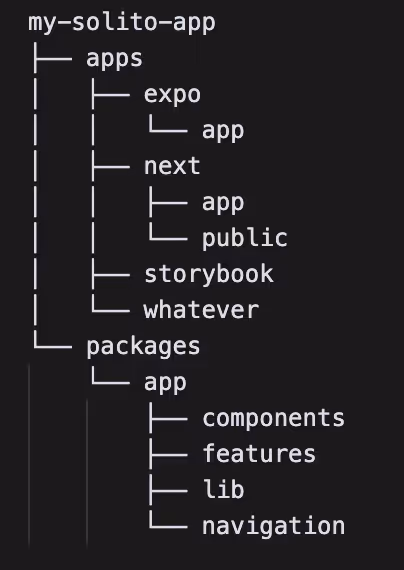 Solito monorepo structure: apps and packages